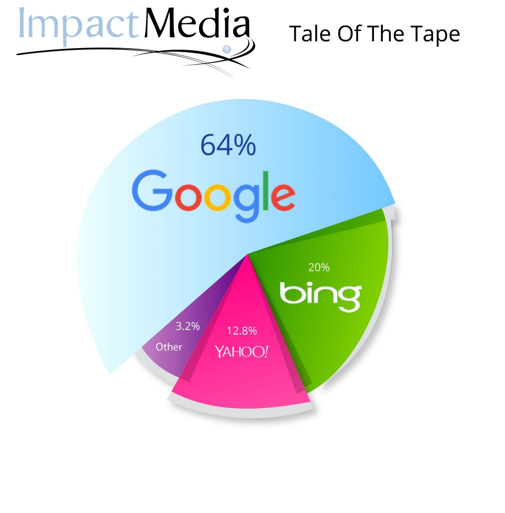 SEO Chart