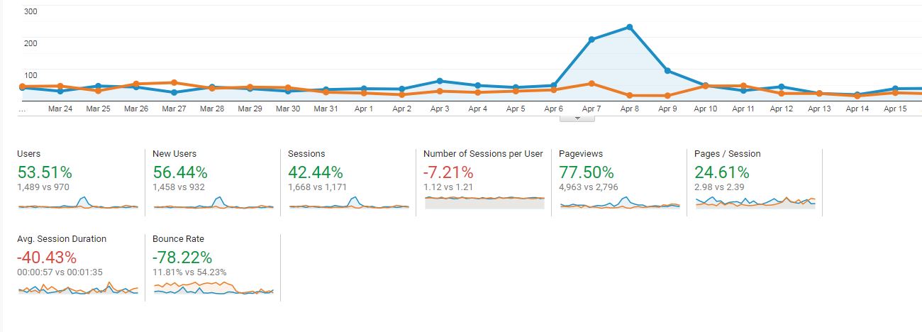 SEO Wilmington NC