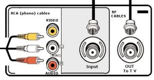 RCA Output